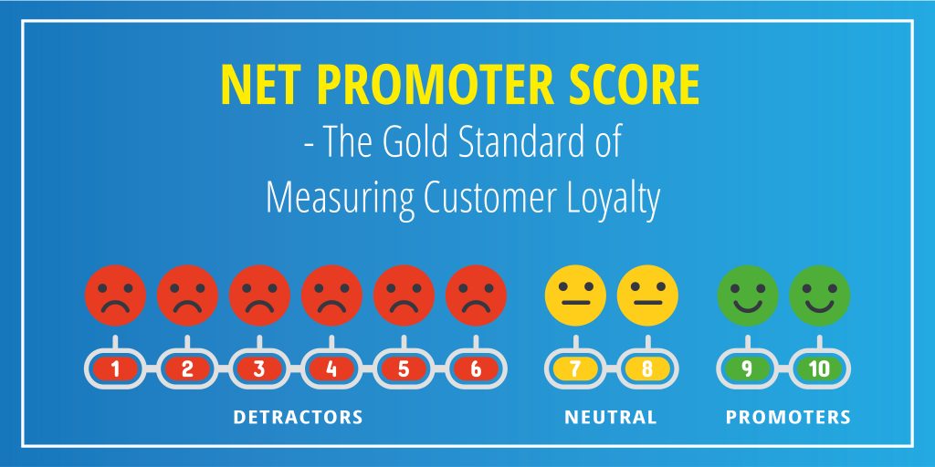 Net promoter score