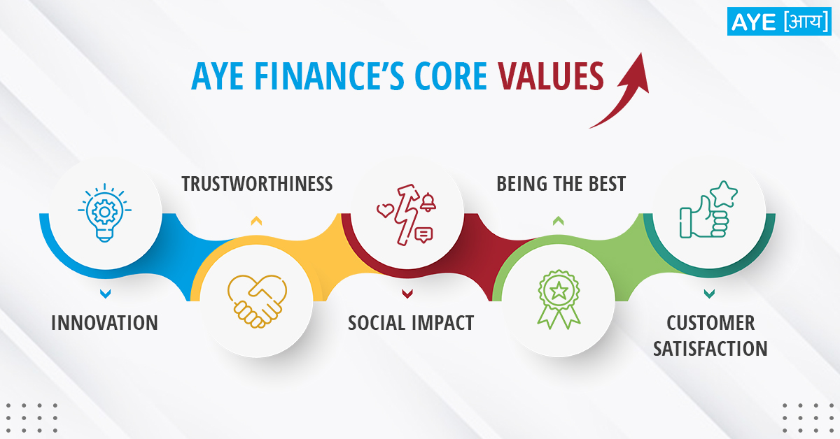 Values
